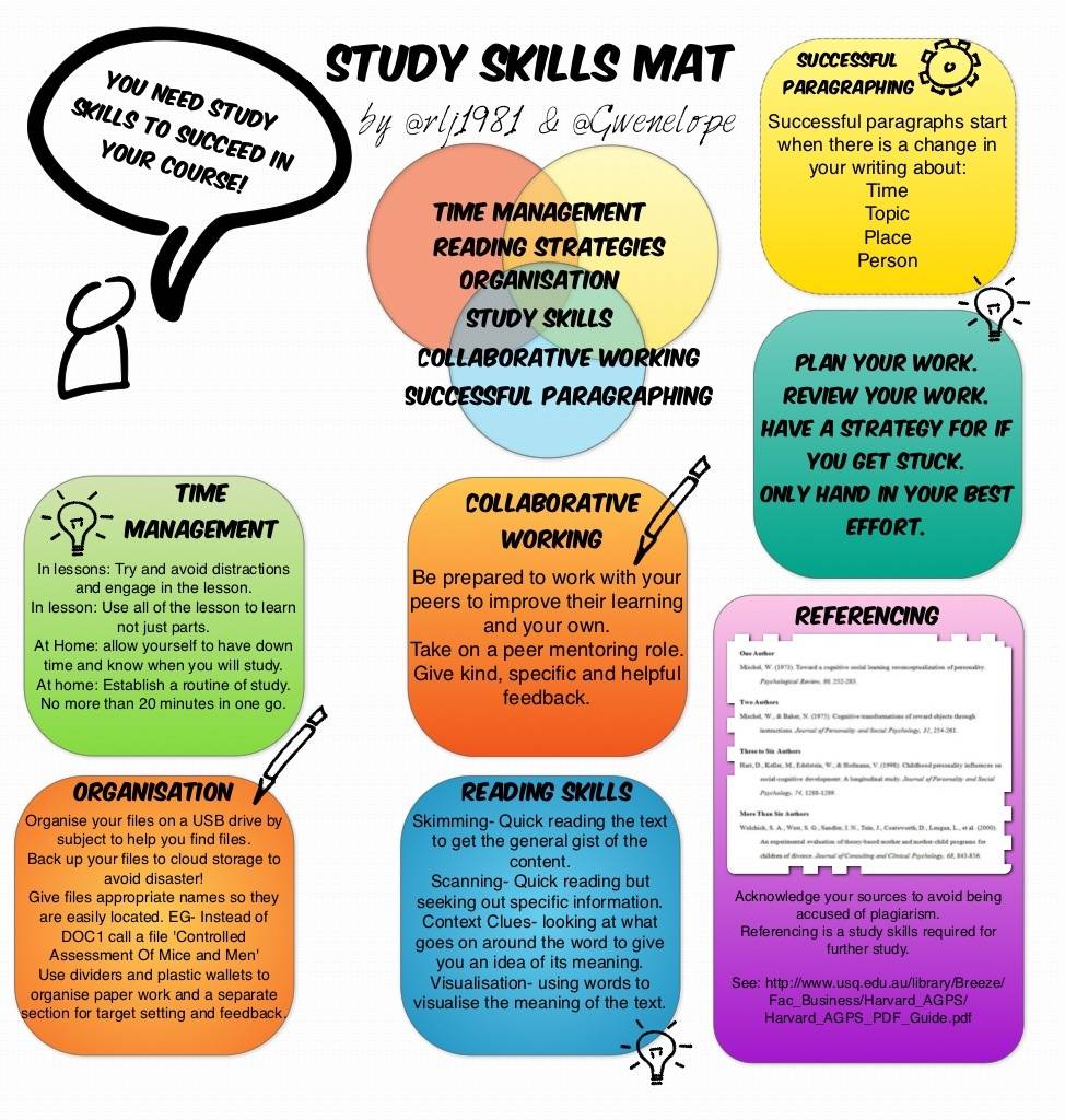 Stdy Basics Study Tip – Week 10 – Salesian Secondary College